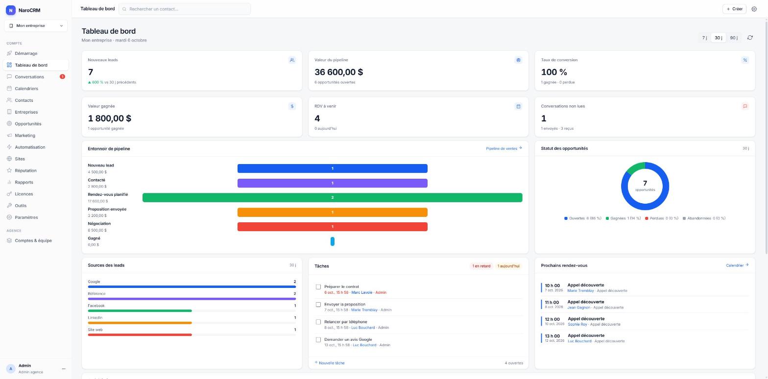 Tableau de bord de NaroCRM avec les nouveaux leads, la valeur du pipeline, le taux de conversion, les tâches et les prochains rendez-vous (données fictives)
