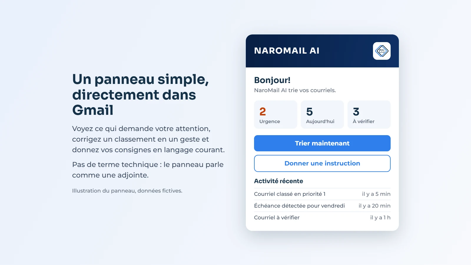 Panneau NaroMail AI dans Gmail : indicateurs d'urgence, boutons Trier maintenant et Donner une instruction, activité récente (illustration, données fictives)